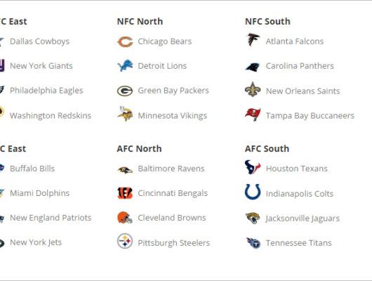 A list of all the National Football League (NFL) teams categorized by division and clothing type (sweatshirts, t-shirts, shorts, jerseys, pants, hats, accessories)