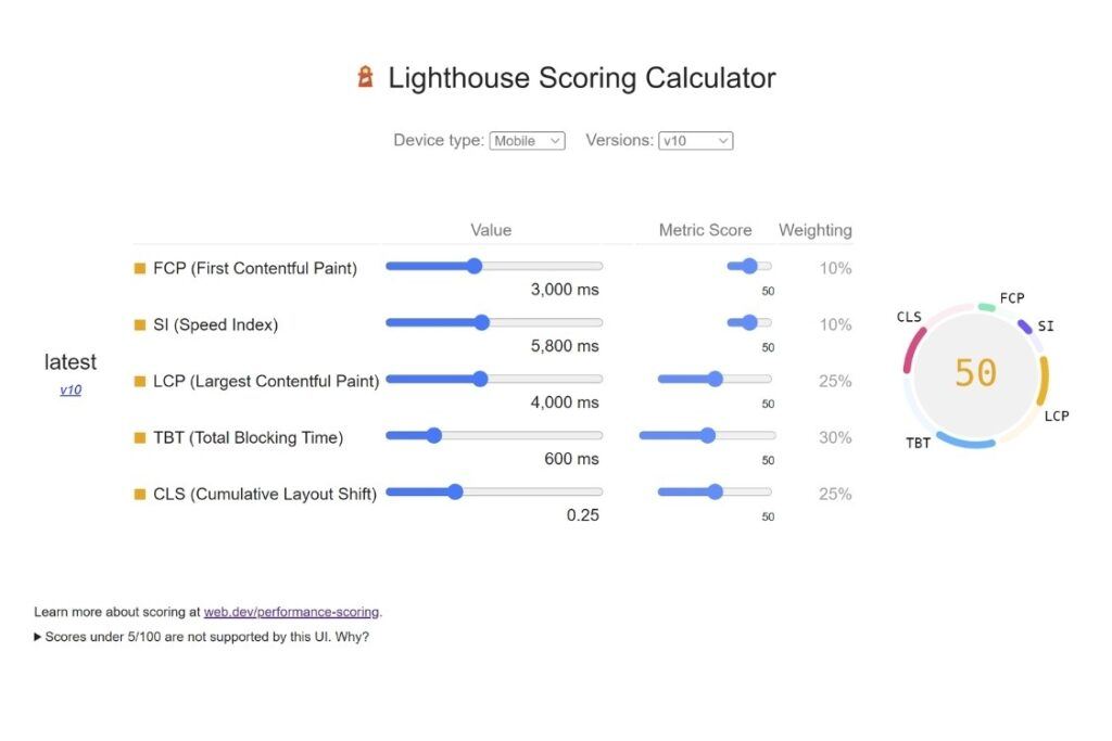 Lighthouse Scoring Calculator from Google