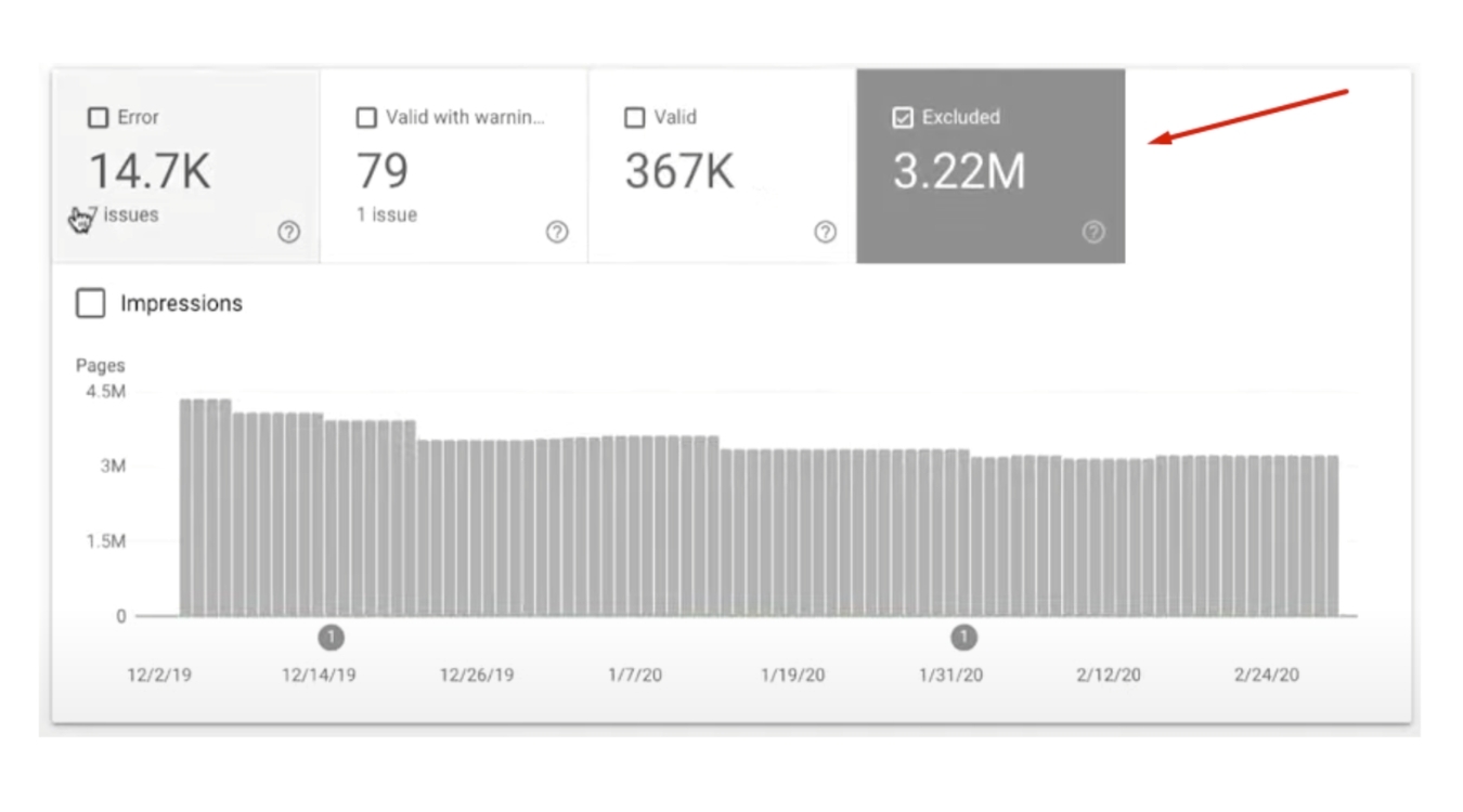 Old Design of Google Search Console showing "Excluded" and "Errors" tabs - Ecommerce Technical SEO